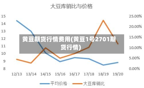 黄豆期货行情费用(黄豆1号2701期货行情)-第3张图片