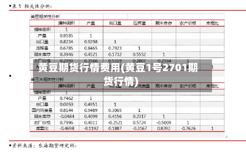 黄豆期货行情费用(黄豆1号2701期货行情)-第2张图片