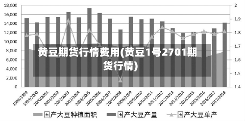 黄豆期货行情费用(黄豆1号2701期货行情)