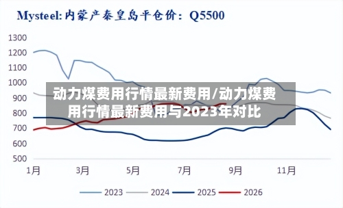 动力煤费用行情最新费用/动力煤费用行情最新费用与2023年对比