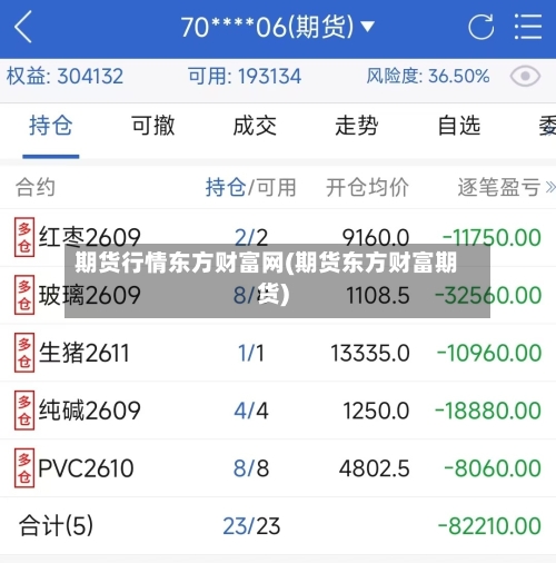 期货行情东方财富网(期货东方财富期货)-第2张图片