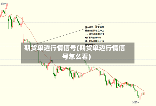 期货单边行情信号(期货单边行情信号怎么看)-第2张图片
