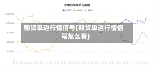 期货单边行情信号(期货单边行情信号怎么看)-第3张图片