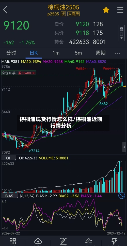 棕榈油现货行情怎么样/棕榈油近期行情分析-第3张图片