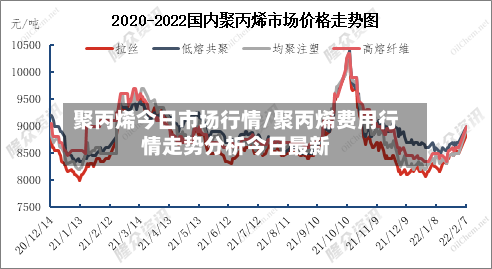 聚丙烯今日市场行情/聚丙烯费用行情走势分析今日最新