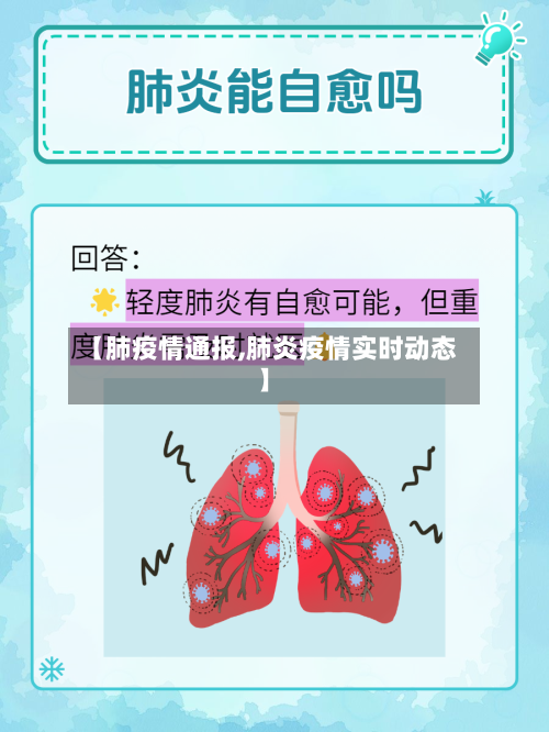 【肺疫情通报,肺炎疫情实时动态】