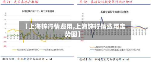【上海锌行情费用,上海锌行情费用走势图】