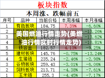 美国燃油行情走势(美燃油行情实时行情走势)