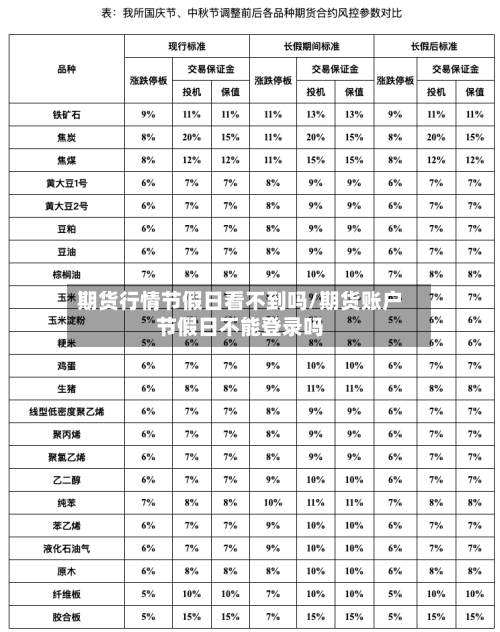 期货行情节假日看不到吗/期货账户节假日不能登录吗
