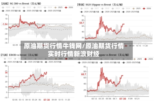原油期货行情牛钱网/原油期货行情实时行情新浪财经-第2张图片
