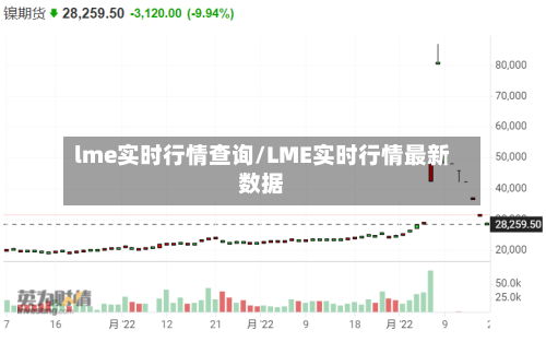 lme实时行情查询/LME实时行情最新数据