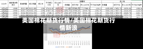 美国棉花期货行情/美国棉花期货行情新浪