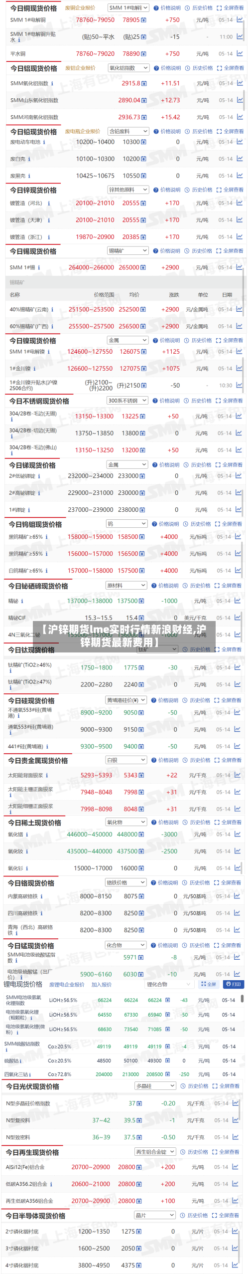 【沪锌期货lme实时行情新浪财经,沪锌期货最新费用】