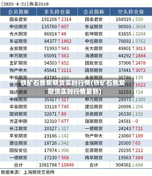 铁矿石焦炭期货实时行情(铁矿石焦炭期货实时行情最新)-第2张图片