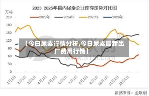 【今曰尿素行情分析,今日尿素最新出厂费用行情】