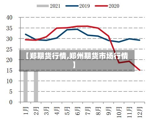 【郑期货行情,郑州期货市场行情】