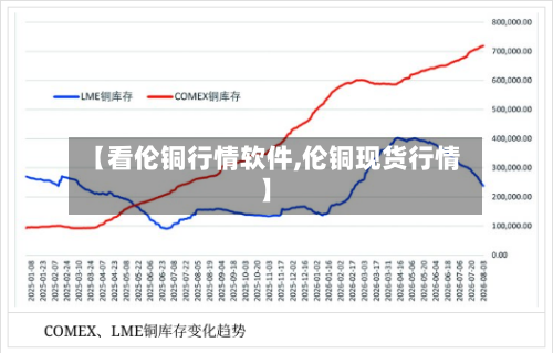 【看伦铜行情软件,伦铜现货行情】