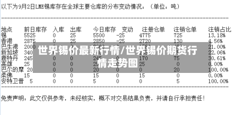 世界锡价最新行情/世界锡价期货行情走势图