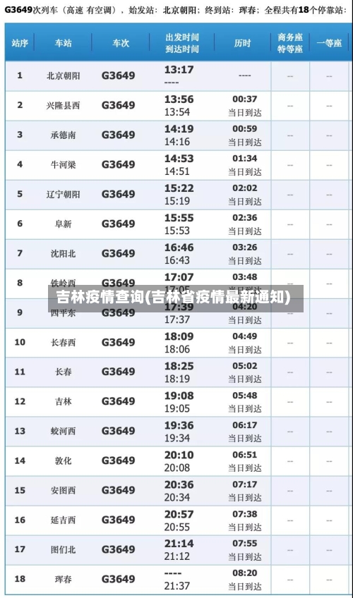 吉林疫情查询(吉林省疫情最新通知)-第2张图片