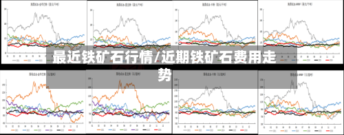 最近铁矿石行情/近期铁矿石费用走势
