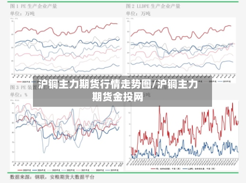 沪铜主力期货行情走势图/沪铜主力期货金投网-第2张图片