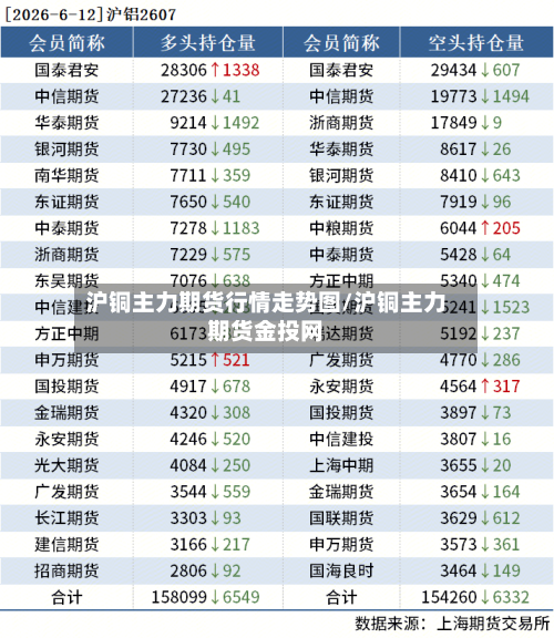 沪铜主力期货行情走势图/沪铜主力期货金投网-第3张图片