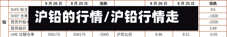 沪铅的行情/沪铅行情走势