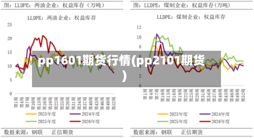 pp1601期货行情(pp2101期货)