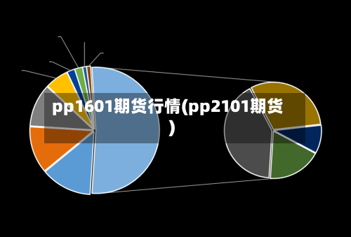 pp1601期货行情(pp2101期货)-第2张图片