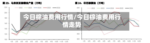 今日棕油费用行情/今日棕油费用行情走势-第3张图片
