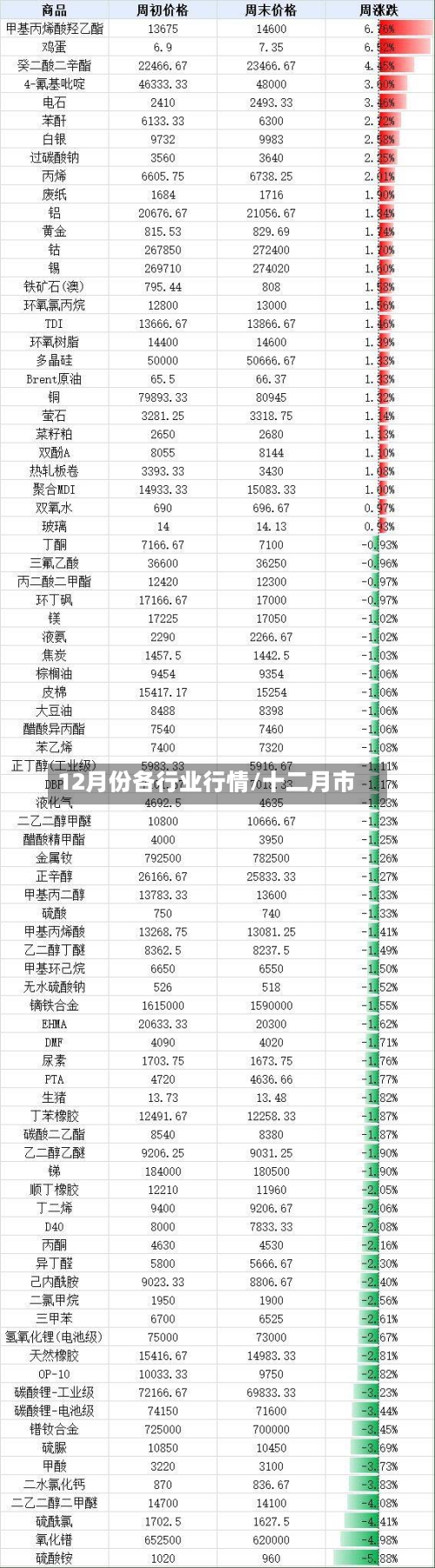 12月份各行业行情/十二月市-第2张图片