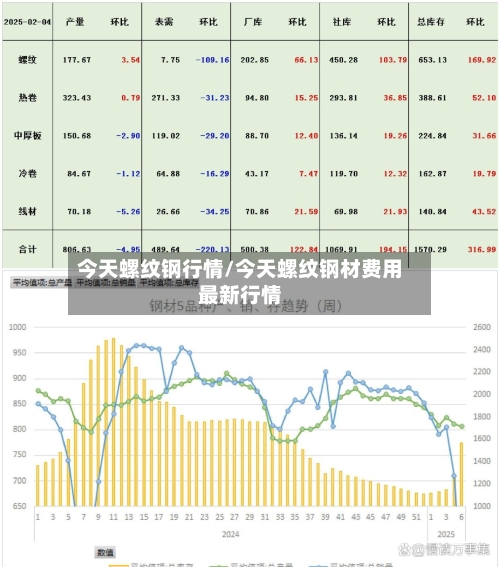 今天螺纹钢行情/今天螺纹钢材费用最新行情