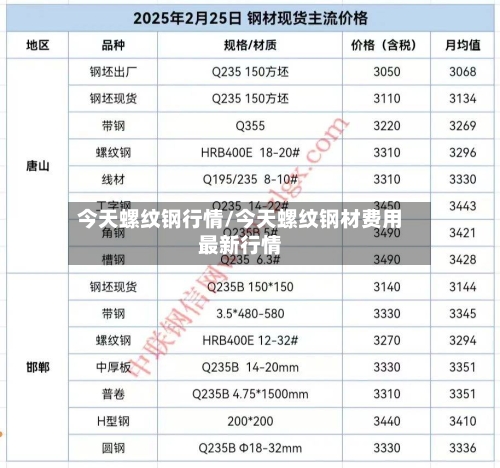 今天螺纹钢行情/今天螺纹钢材费用最新行情-第3张图片