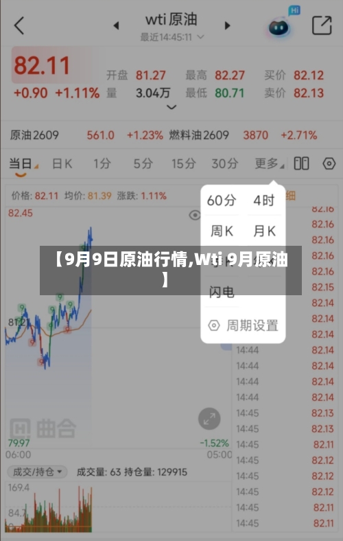 【9月9日原油行情,Wti 9月原油】