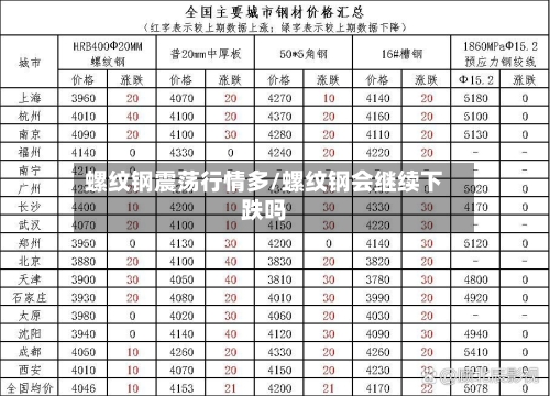 螺纹钢震荡行情多/螺纹钢会继续下跌吗