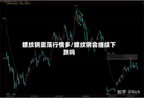 螺纹钢震荡行情多/螺纹钢会继续下跌吗-第3张图片