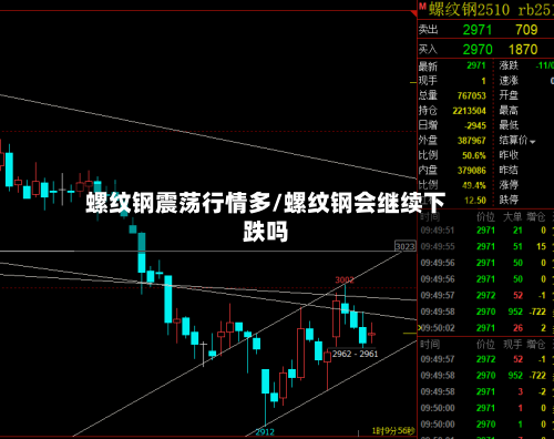 螺纹钢震荡行情多/螺纹钢会继续下跌吗-第2张图片