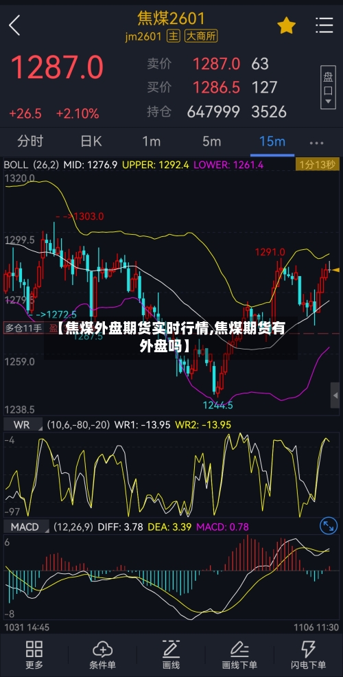 【焦煤外盘期货实时行情,焦煤期货有外盘吗】-第2张图片