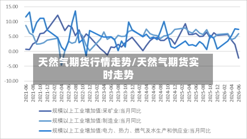 天然气期货行情走势/天然气期货实时走势