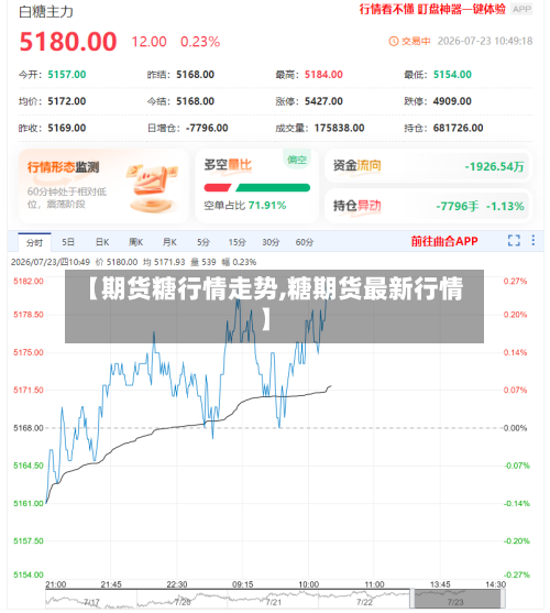 【期货糖行情走势,糖期货最新行情】-第2张图片