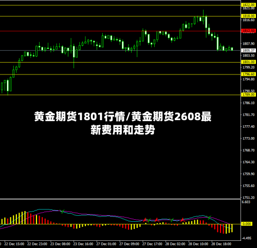 黄金期货1801行情/黄金期货2608最新费用和走势-第2张图片