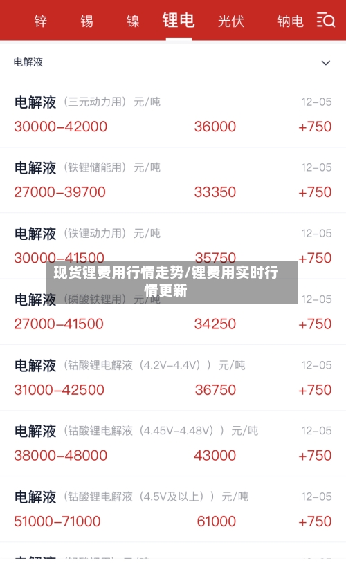 现货锂费用行情走势/锂费用实时行情更新-第2张图片