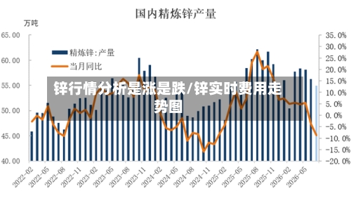 锌行情分析是涨是跌/锌实时费用走势图-第2张图片