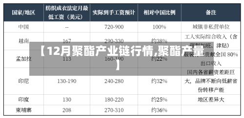 【12月聚酯产业链行情,聚酯产量】-第3张图片