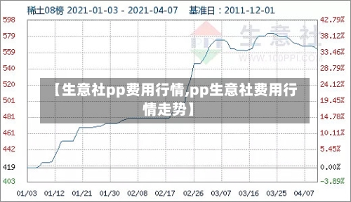 【生意社pp费用行情,pp生意社费用行情走势】-第3张图片