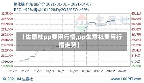 【生意社pp费用行情,pp生意社费用行情走势】