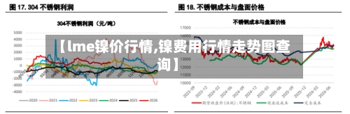 【lme镍价行情,镍费用行情走势图查询】-第2张图片