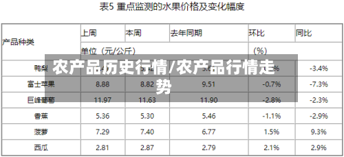 农产品历史行情/农产品行情走势-第2张图片
