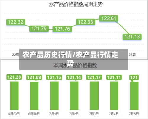 农产品历史行情/农产品行情走势-第3张图片