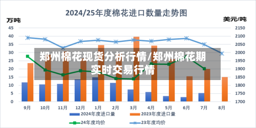 郑州棉花现货分析行情/郑州棉花期实时交易行情-第3张图片